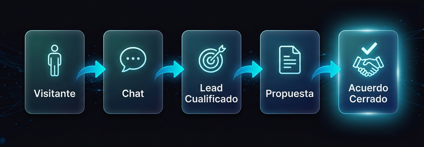 Tu nuevo circuito de venta
